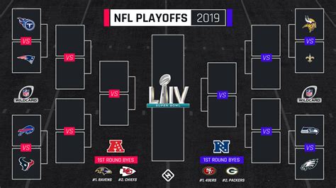 espn nfl playoff standings